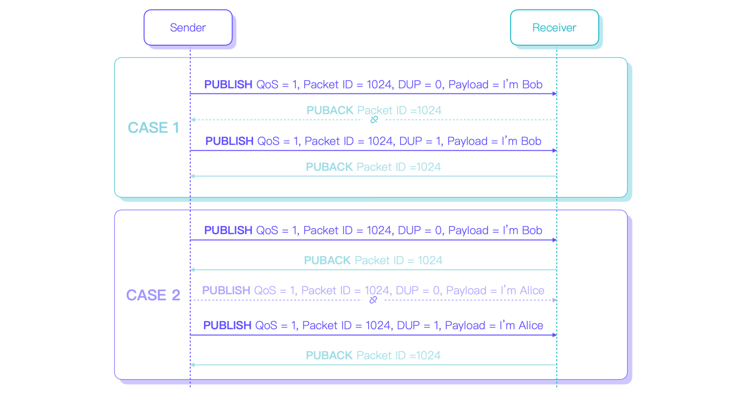MQTT QoS 1 重复消息