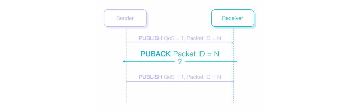 MQTT QoS 1 PUBACK